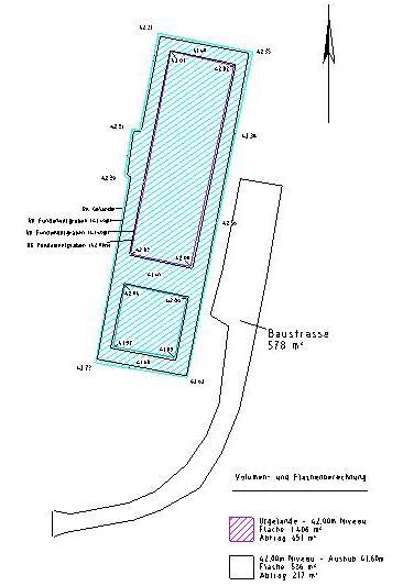 Massenermittlung